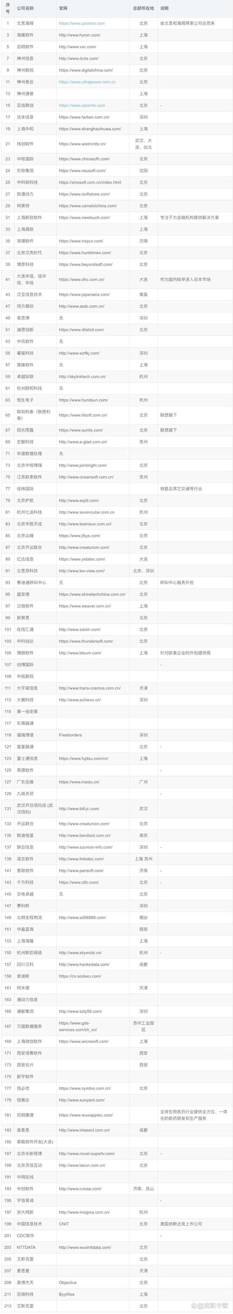 IT运维